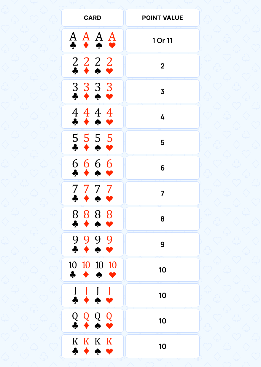 Blackjack 21